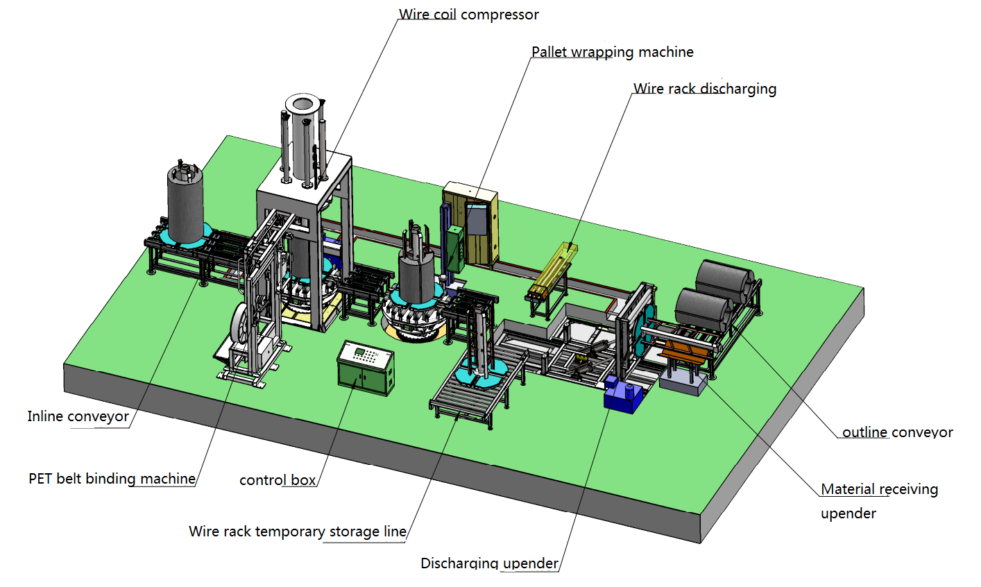 Automatic Wire Coil Compressing and Strapping Packing Line