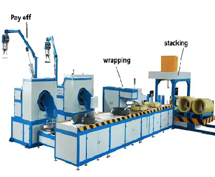 Automated Copper Coil Winding and Packaging Line - Thumbnail 3