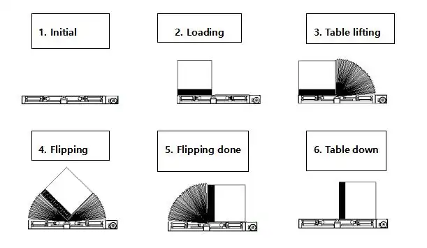 30-Ton Industrial Mold Flipper - Thumbnail 5